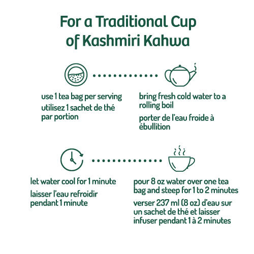 Instructions for making a traditional cup of Kashmiri Kahwa on a white background
