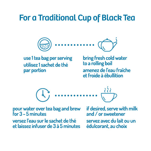 Instructions for making a traditional cup of black tea with icons and text.