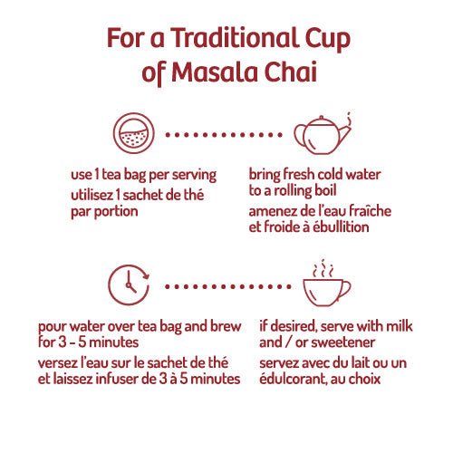 Instructions for making a traditional cup of masala chai on a white background