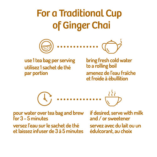 Instructions for making a traditional cup of ginger chai with icons and text.