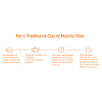 Instructions to brew the best Masala Chai loose leaf tea by Tea India, with step-by-step visuals and bilingual directions in English and French